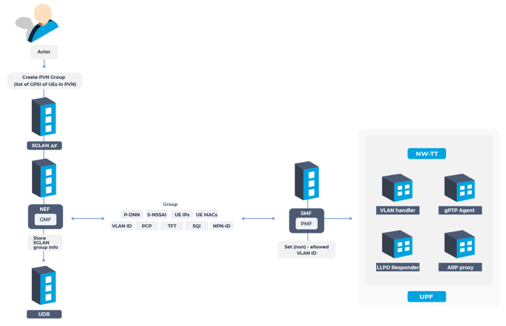 QUALITY OF DEMAND (QoD) IN TIME SENSITIVE NETWORK - Cumucore
