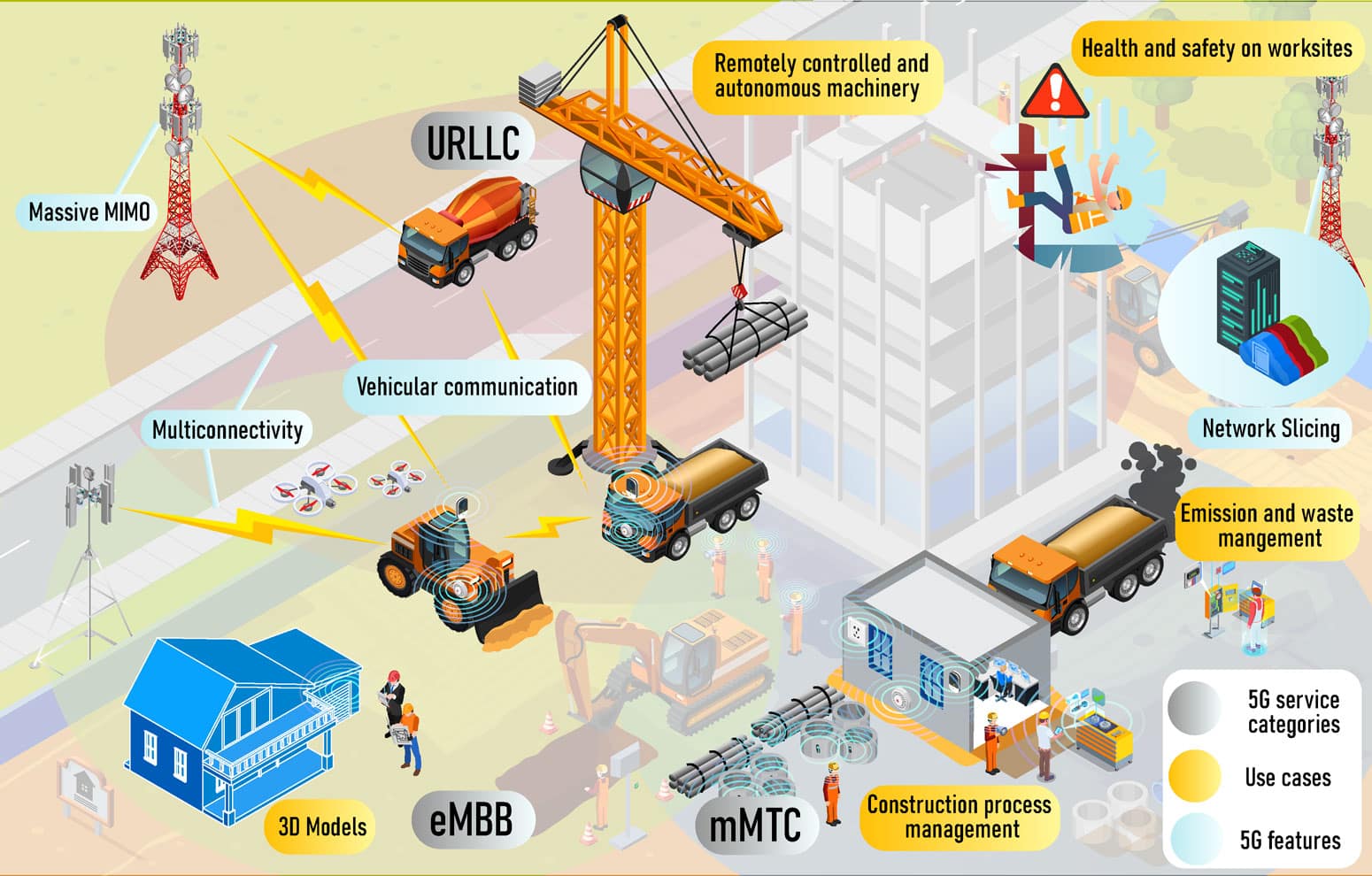 How 5G works on a construction site