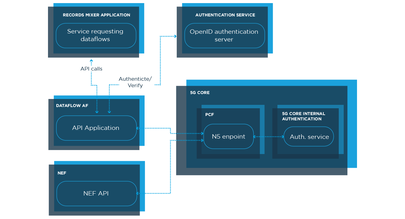 Cumucore. Quality of Demand diagram